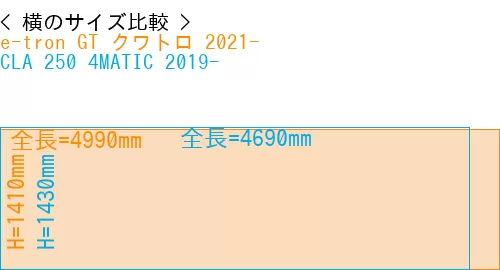 #e-tron GT クワトロ 2021- + CLA 250 4MATIC 2019-